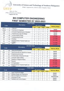 bscpe course meaning|CURRICULUM .